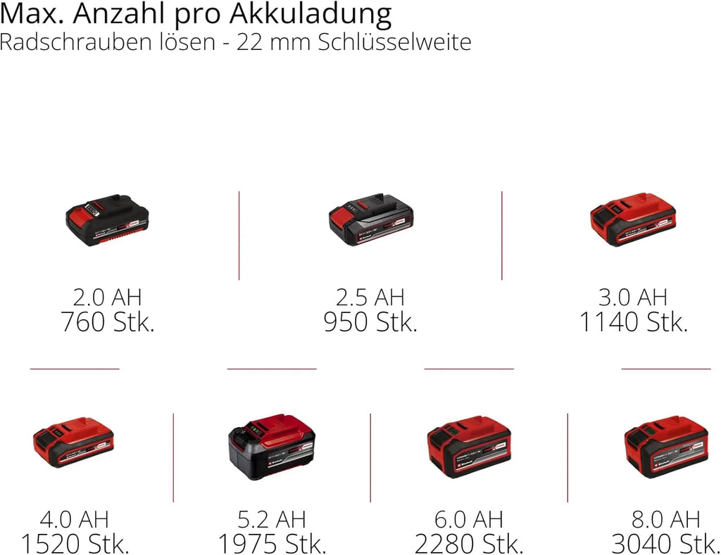 2026 Llave de impacto inalámbrica profesional Einhell IMPAXXO 18/450 (1x4.0Ah) Power X – Change (18 V, 450 Nm, sin escobillas, accionamiento cuadrado externo, incluye batería de 4 Ah, cargador y juego de vasos)