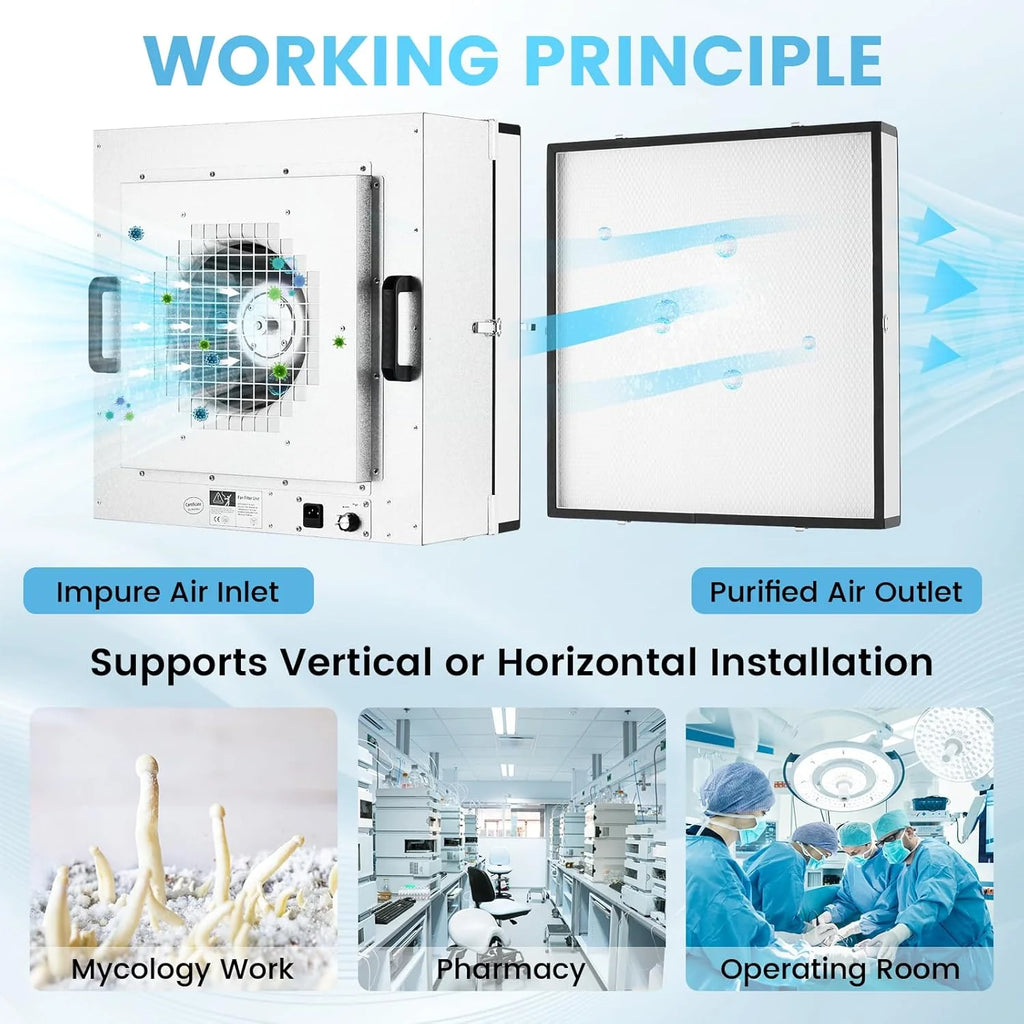 2026 Yjingrui Laminar Flow Hood H 14 Hepa Filter with Safety Locks Class 100 Iso Class 5 Cleanliness Fan Filter Unit 22 6X22 6IN Flow Hood Mycolo