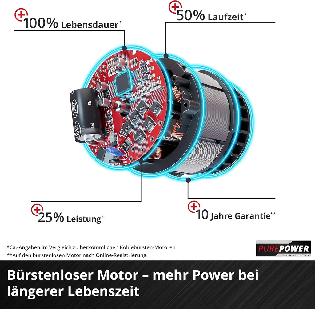 2026 Einhell Akku – Rasenmher GE – CM 36/47 S HW Li Kit Power X – Change (36 V, 47 cm de ancho, hasta 700 m, sin escobillas, tracción por radentro, depósito de 75 L, incluye 4 baterías de 4,0 Ah + 2 cargadores dobles)