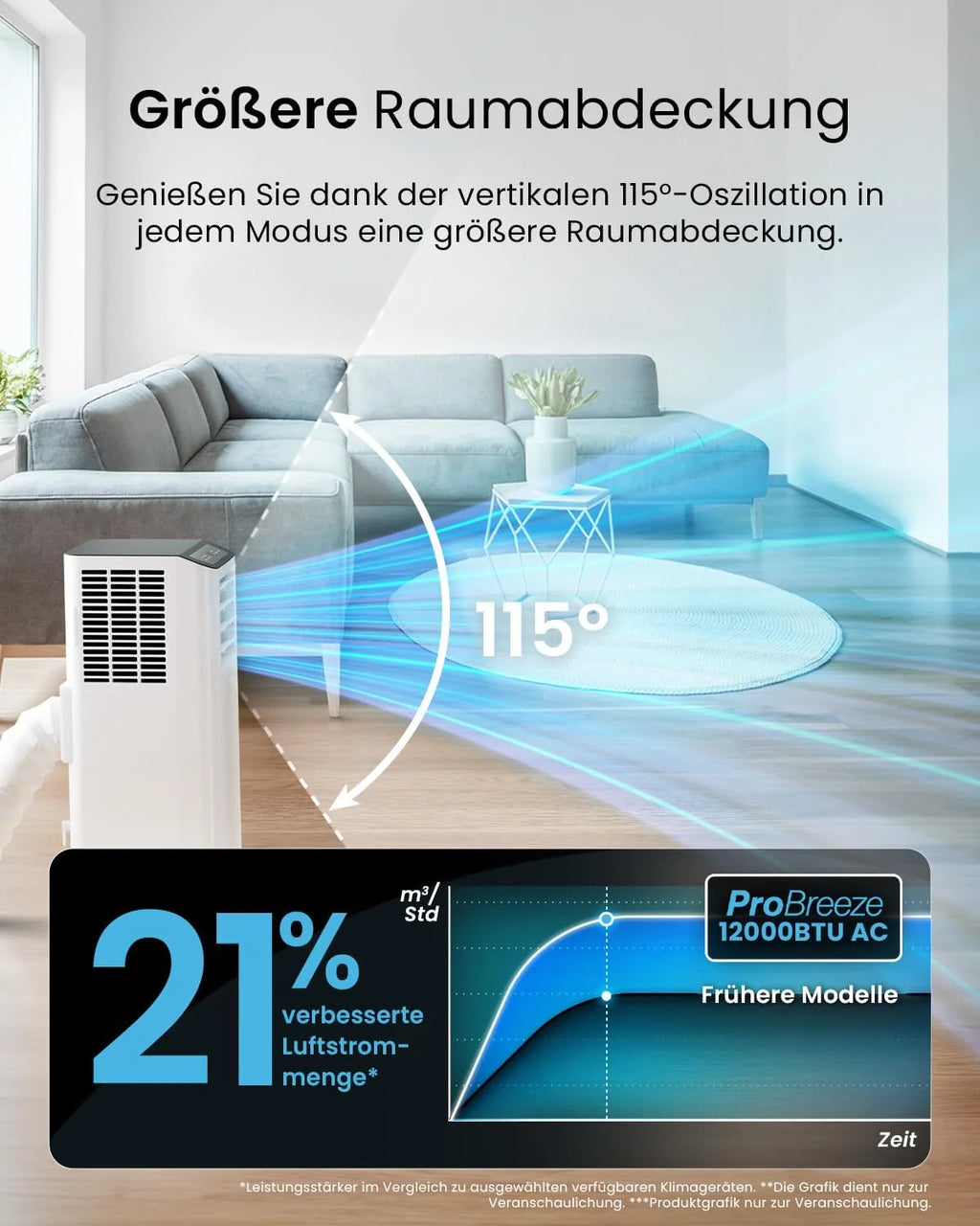 Aire acondicionado portátil Pro Breeze 2026 de 12000 BTU (para habitaciones de hasta 50 m²) – Aire acondicionado portátil con control por aplicación, temporizador y pantalla LED – Incluye junta para ventana y manguera de escape – Aire acondicionado