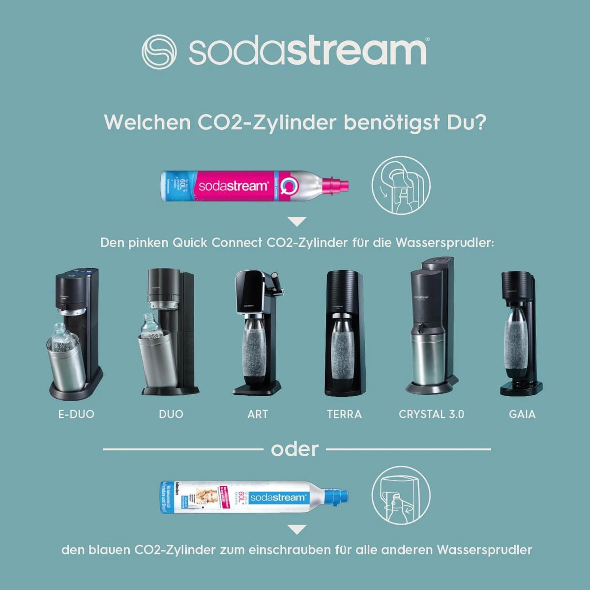 Máquina eléctrica para hacer agua con gas SodaStream E – DUO 2026 con cilindro de CO2 de conexión rápida | Incluye 1 botella de vidrio de 1 L y 2 botellas de plástico FUSE de 1 L (aptas para lavavajillas) | Color: Titanio