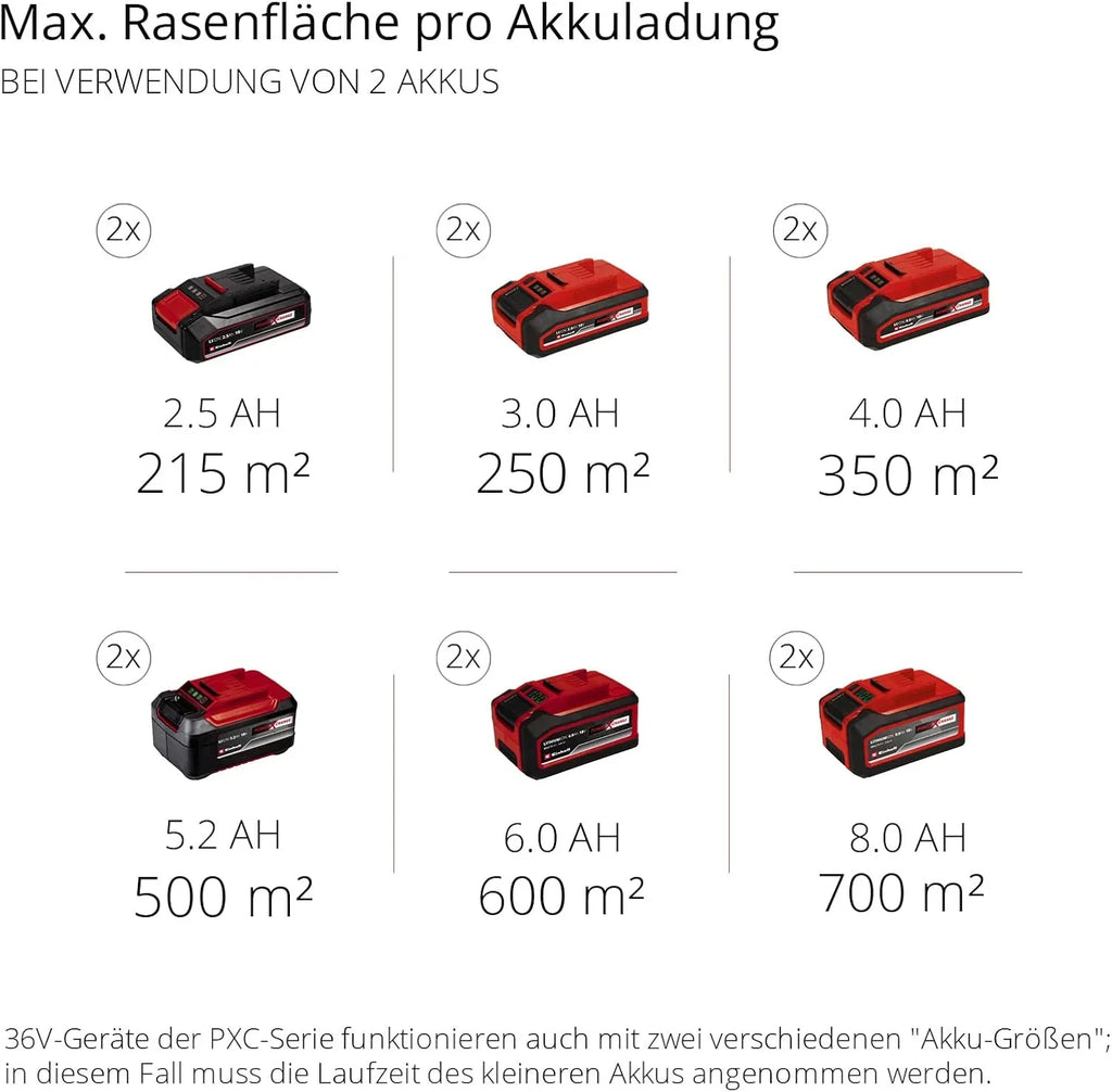 2026 Einhell Akku – Rasenmher GE – CM 36/47 S HW Li Kit Power X – Change (36 V, 47 cm de ancho, hasta 700 m, sin escobillas, tracción por radentro, depósito de 75 L, incluye 4 baterías de 4,0 Ah + 2 cargadores dobles)