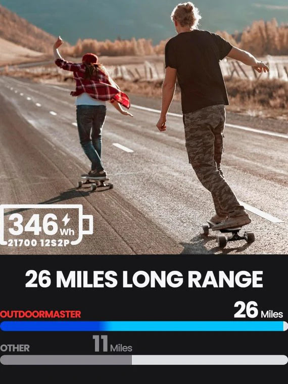 2026 Caribou Electric Skateboard – 32 MPH, 26 Mile Range, Dual 1000W Motors, Longboard for Adults & Teens, 6-Month Warranty