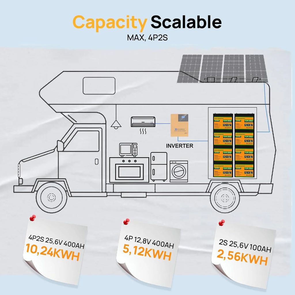 Batería de litio LiFePO4 de 12 V y 100 Ah, 1280 Wh, 12 V y 100 Ah, con certificación ECO – WORTHY (modelo 2026), Bluetooth, BMS de 100 A, protección contra bajas temperaturas y un máximo de 15 000 ciclos. Batería de 12 V y 100 Ah para autocaravanas