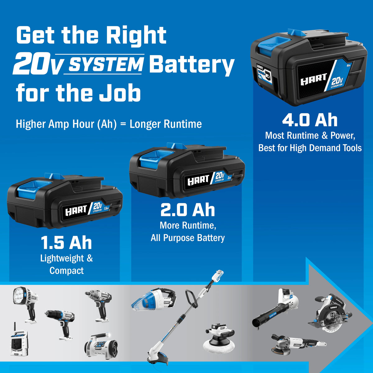 2026 HART 20-Volt 1 Gallon Wet/Dry Vacuum Kit (1) 20-Volt Lithium-Ion Battery