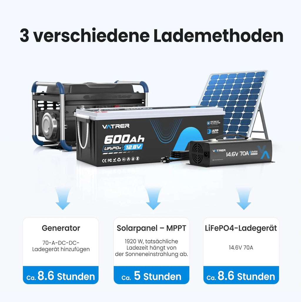 Batería de litio LiFePO4 de 12 V y 600 Ah (modelo 2026) con monitorización mediante aplicación, BMS de 300 A, protección contra altas y bajas temperaturas y una potencia máxima de 3840 W para vehículos recreativos, energía solar, embarcaciones