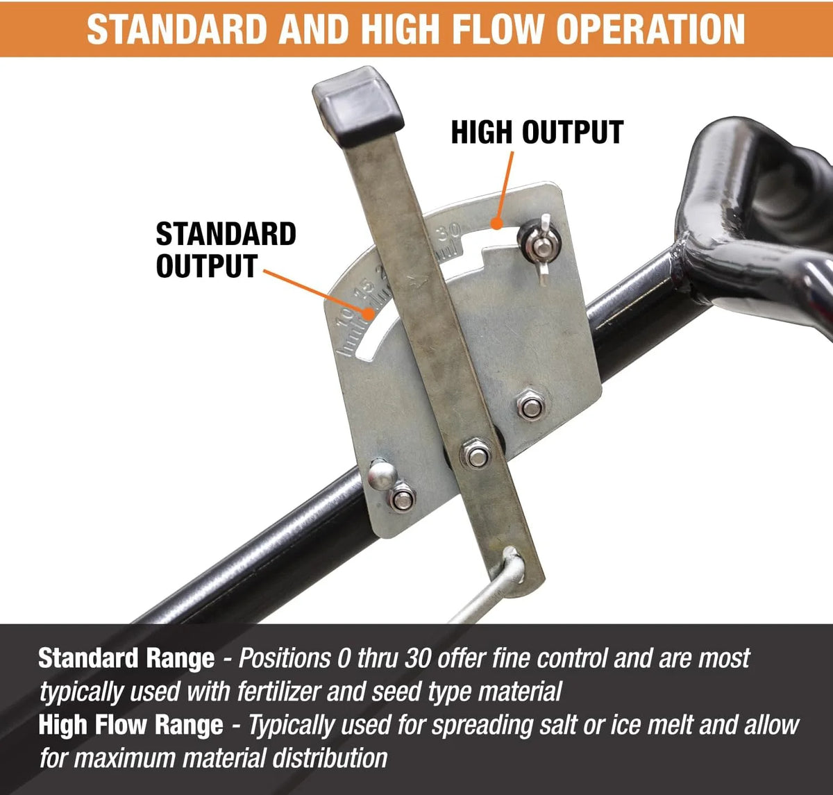 2026 Walk Behind Push Spreader, 100LB Capacity, for Salt, Ice & Snow Melt, Included Grate & Cover with Enclosed Gearbox for Protection