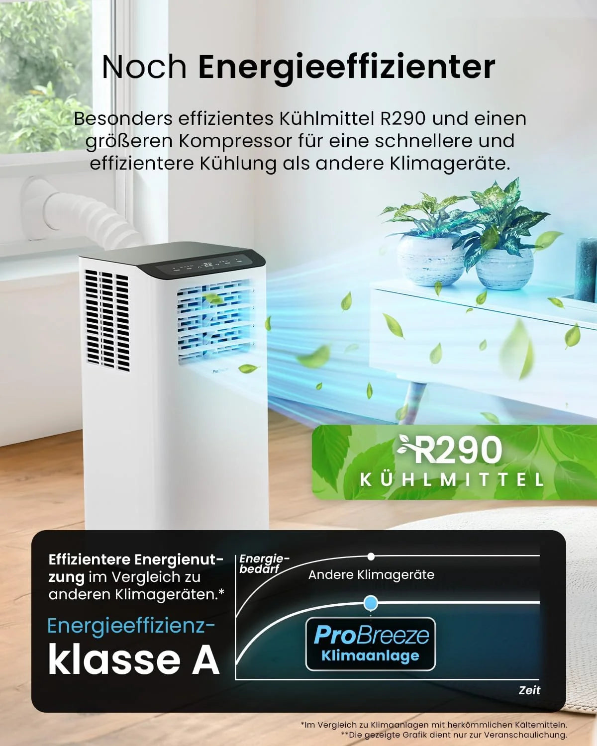 Aire acondicionado portátil Pro Breeze 2026 de 12000 BTU (para habitaciones de hasta 50 m²) – Aire acondicionado portátil con control por aplicación, temporizador y pantalla LED – Incluye junta para ventana y manguera de escape – Aire acondicionado