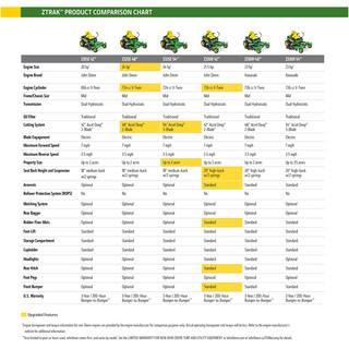2026 John Deere Z320R 42′′ 21.5 HP V-Twin Zero-Turn Riding Mower with Accel Deep Deck