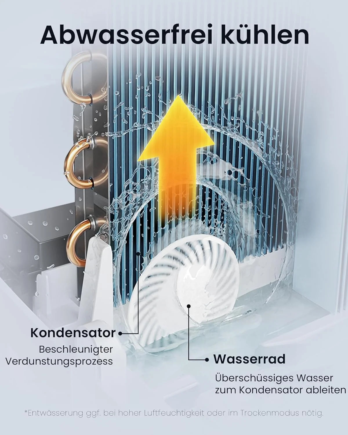 Aire acondicionado móvil Newentor 2026 de 14000 BTU, aire acondicionado portátil con manguera de escape para habitaciones de hasta 50 m², refrigeración/deshumidificación/ventilación con control remoto.