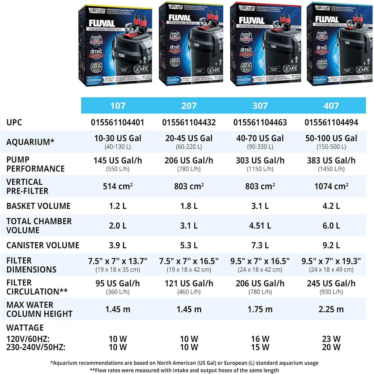 2026 407 Perfomance Canister Filter - for Aquariums Up to 100 Gallons - Aquarium Canister Filter