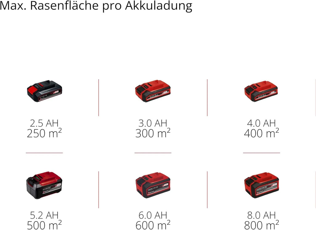 Cortacésped inalámbrico Einhell RASARRO 36/42 Kit Power X – Change 2026 (36 V, ancho de corte de 42 cm, hasta 725 m², sin escobillas, recogedor de césped de 50 L, función de mulching, incluye 2 baterías de 5,2 Ah + 1 cargador doble)