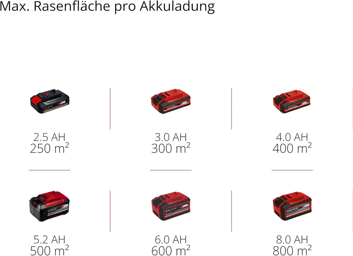Cortacésped inalámbrico Einhell RASARRO 36/42 Kit Power X – Change 2026 (36 V, ancho de corte de 42 cm, hasta 725 m², sin escobillas, recogedor de césped de 50 L, función de mulching, incluye 2 baterías de 5,2 Ah + 1 cargador doble)