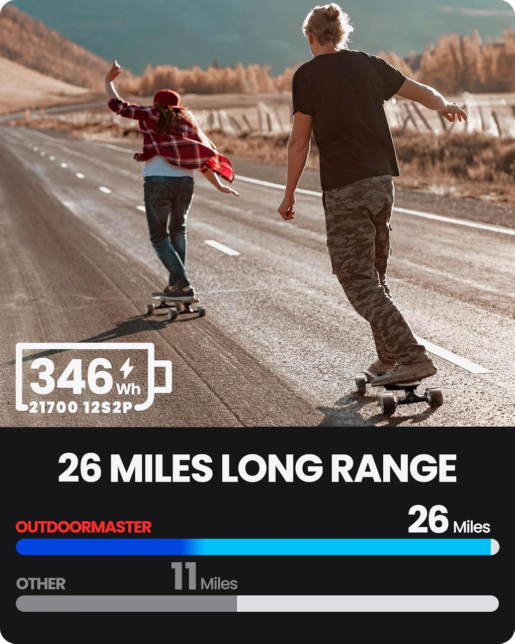 2026 Caribou Electric Skateboard – 32 MPH, 26 Mile Range, Dual 1000W Motors, Longboard for Adults & Teens, 6-Month Warranty