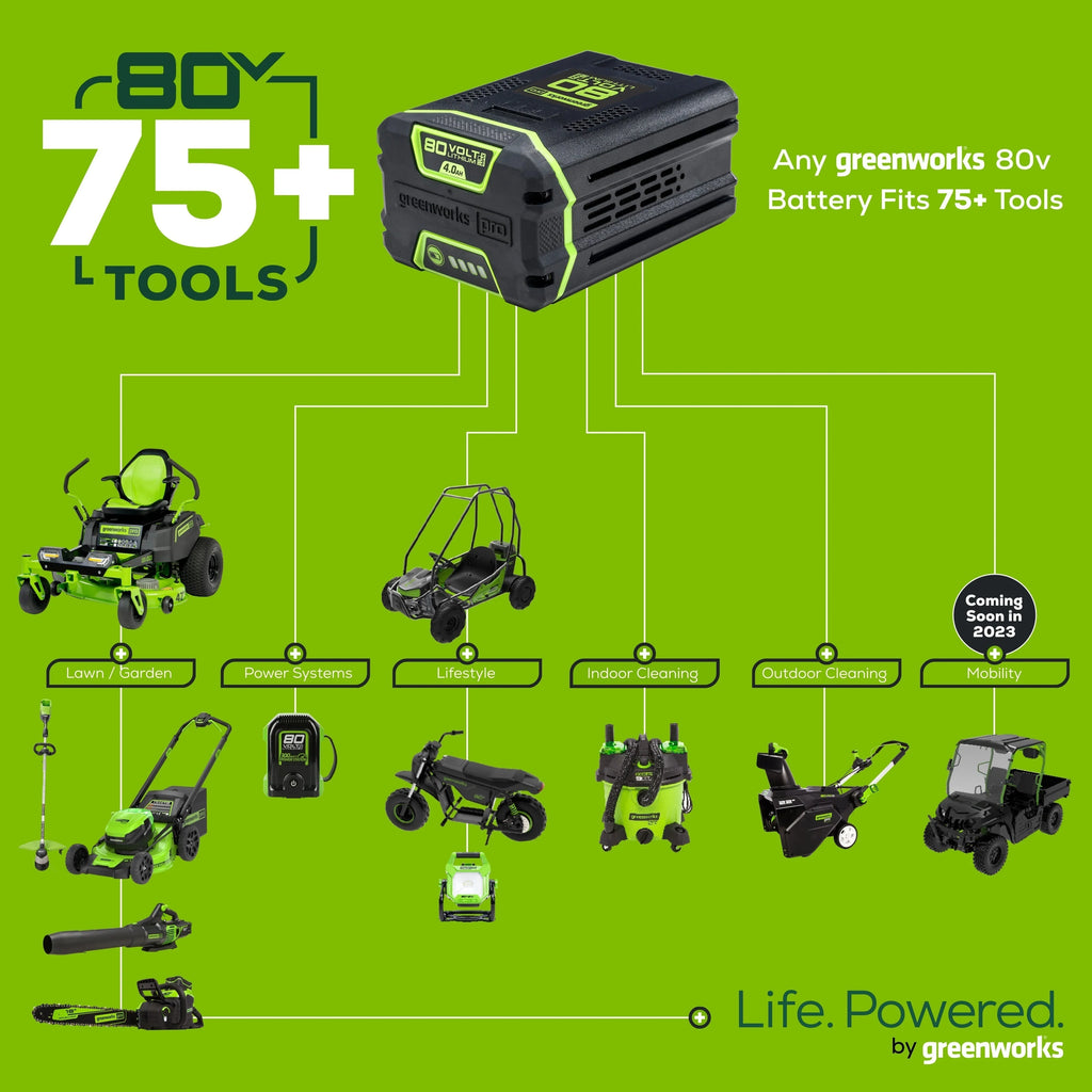 2026 80V Cordless 21′′ Self-Propelled Brushless Lawn Mower | Greenworks