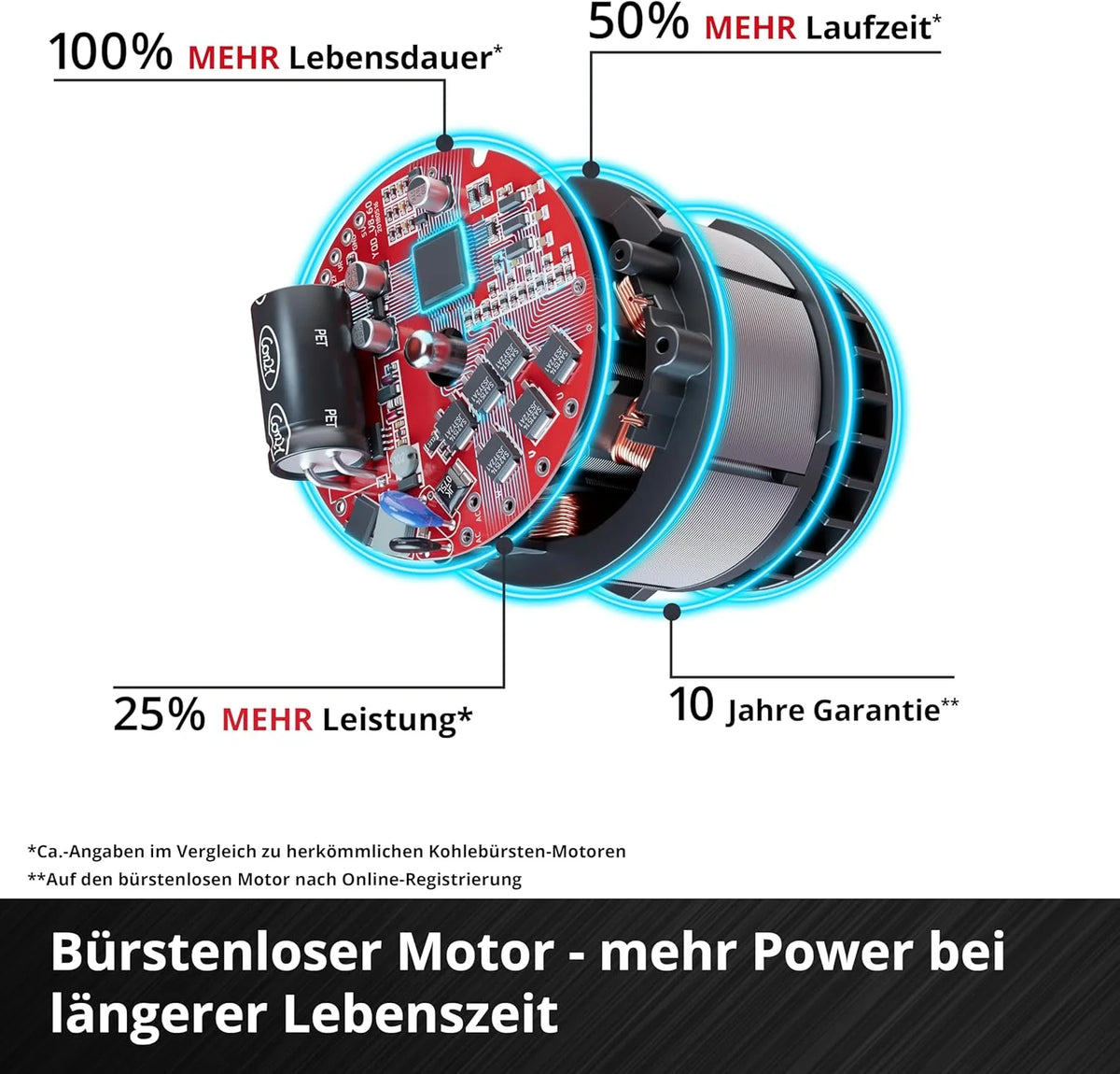 2026 Motosierra de poda inalámbrica Einhell GE – PS 18/15 Li Bag Kit Power X – Change (18 V, sin escobillas, longitud de corte de 12,5 cm, incluye batería de 2,5 Ah, cargador, cadena de repuesto, bolsa Einhell 45/29)