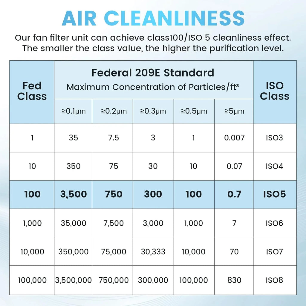 2026 Yjingrui Laminar Flow Hood H 14 Hepa Filter with Safety Locks Class 100 Iso Class 5 Cleanliness Fan Filter Unit 22 6X22 6IN Flow Hood Mycolo