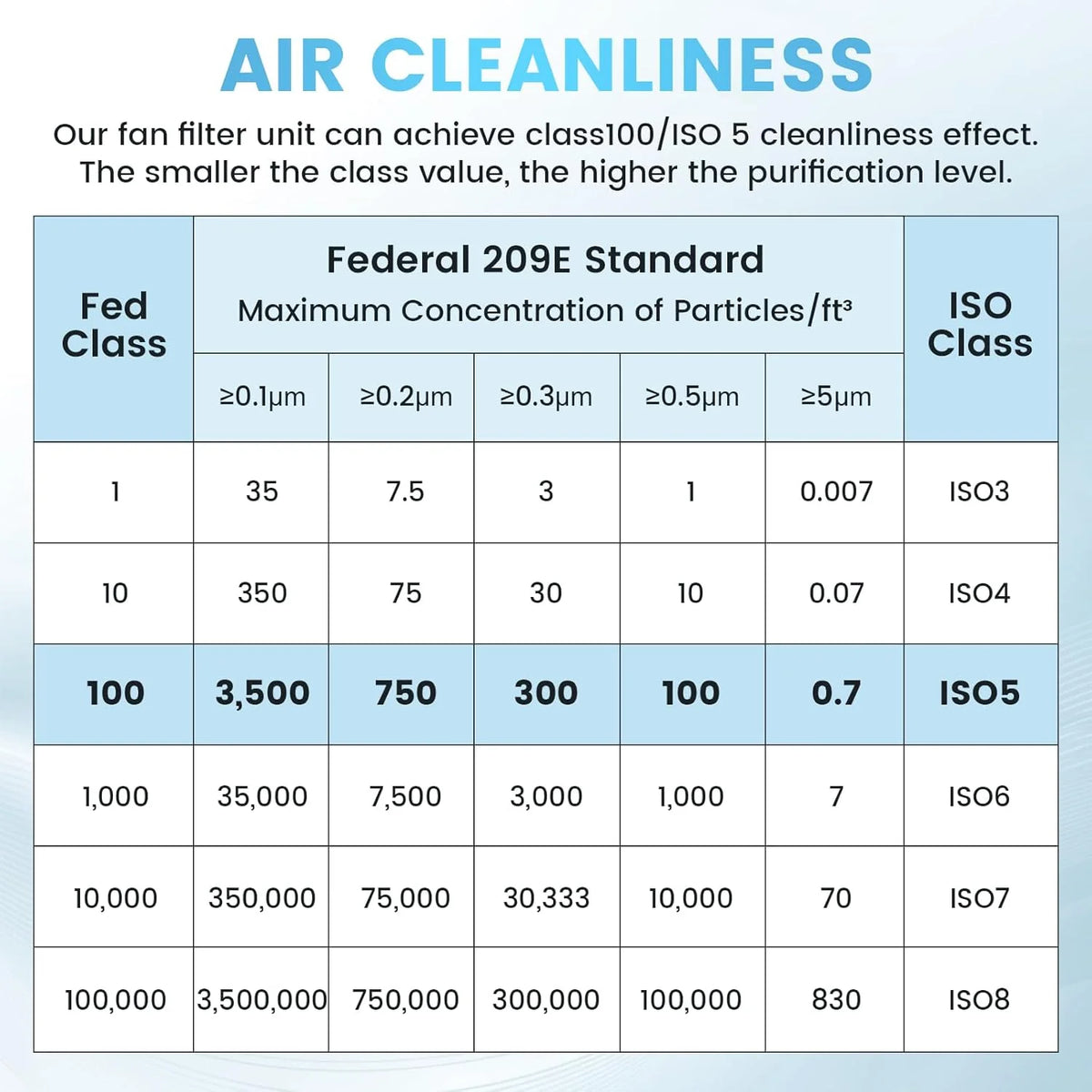 2026 Yjingrui Laminar Flow Hood H 14 Hepa Filter with Safety Locks Class 100 Iso Class 5 Cleanliness Fan Filter Unit 22 6X22 6IN Flow Hood Mycolo
